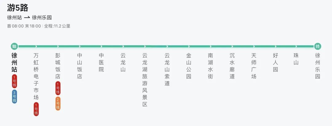 徐州最好玩的一条公交线路，还不赶紧来坐！