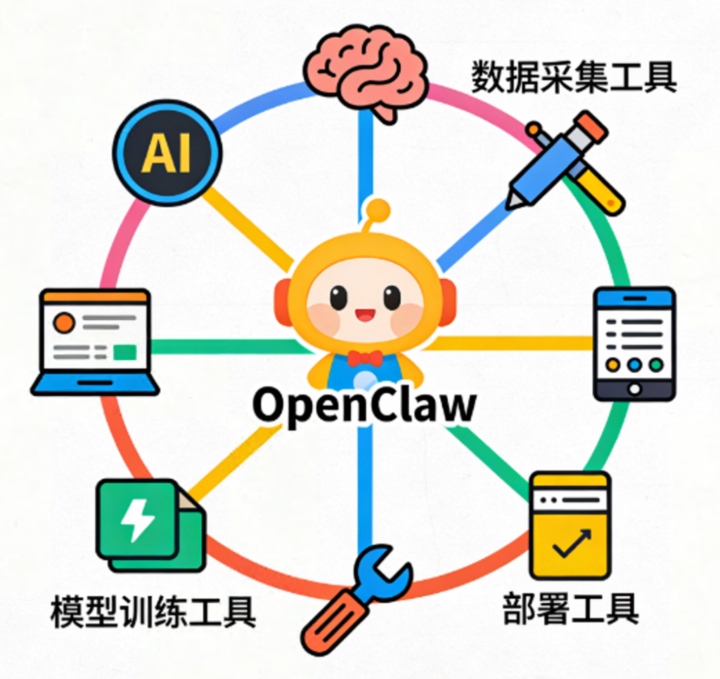 OpenClaw:让 AI 真正动手干活的本地智能体执行网关 OpenClaw:让 AI 真正动手干活的本地智能体执行网关