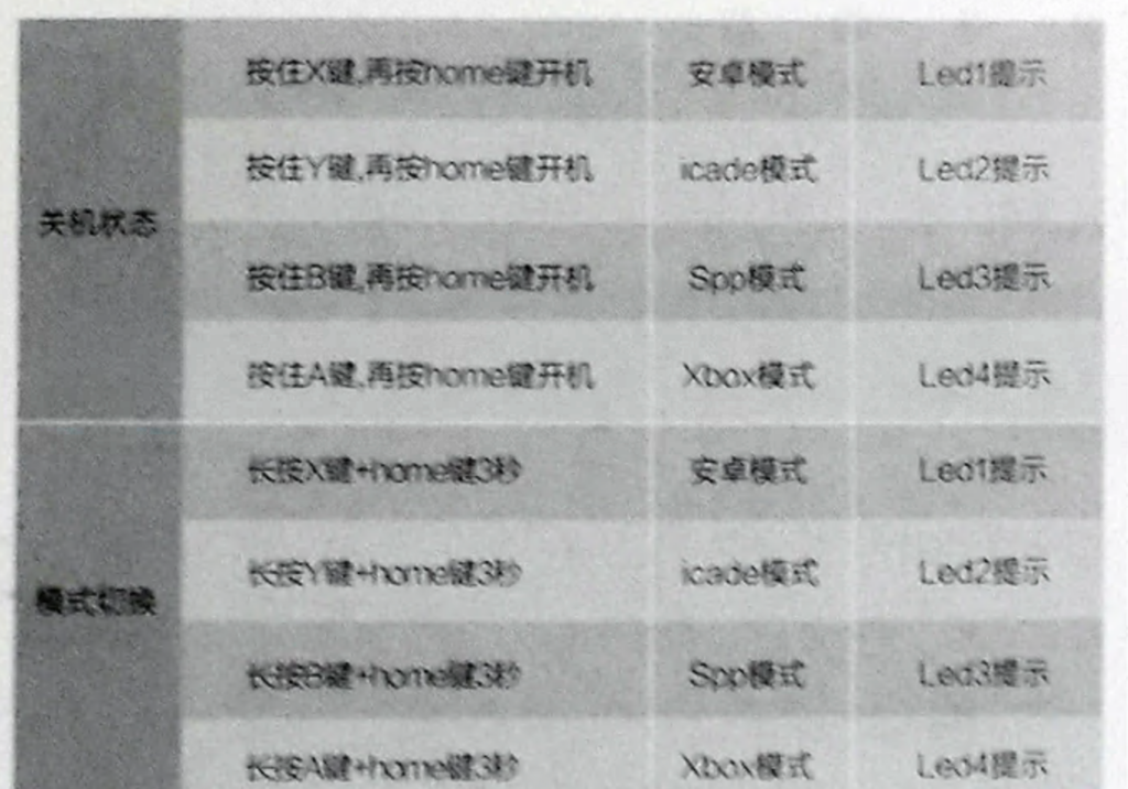 葡萄PUTAO-G1智能游戏手柄｜一柄通玩全设备，新手也能轻松上手的游戏神器