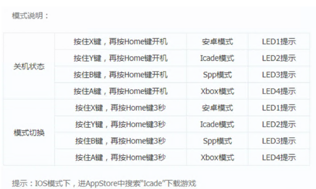 葡萄PUTAO-G1智能游戏手柄｜一柄通玩全设备，新手也能轻松上手的游戏神器