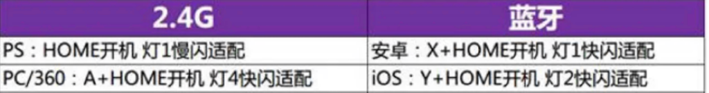 葡萄PUTAO-G1智能游戏手柄｜一柄通玩全设备，新手也能轻松上手的游戏神器