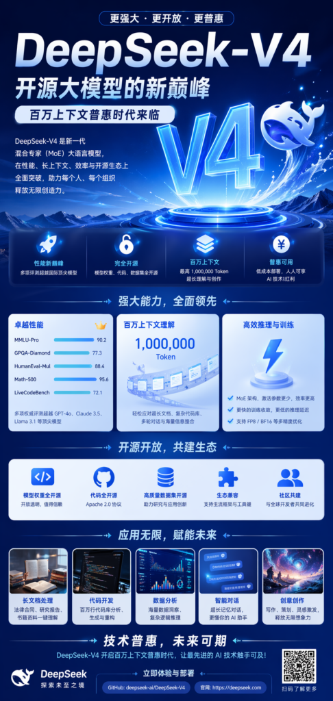 DeepSeek-V4：开源大模型的新巅峰，百万上下文普惠时代来临