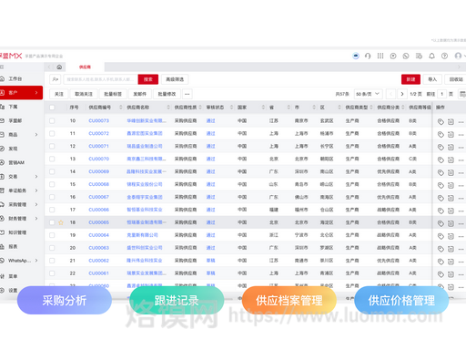 孚盟软件:深耕外贸数智化 20 年,用 AI 重构外贸全链路效率 孚盟软件:深耕外贸数智化 20 年,用 AI 重构外贸全链路效率