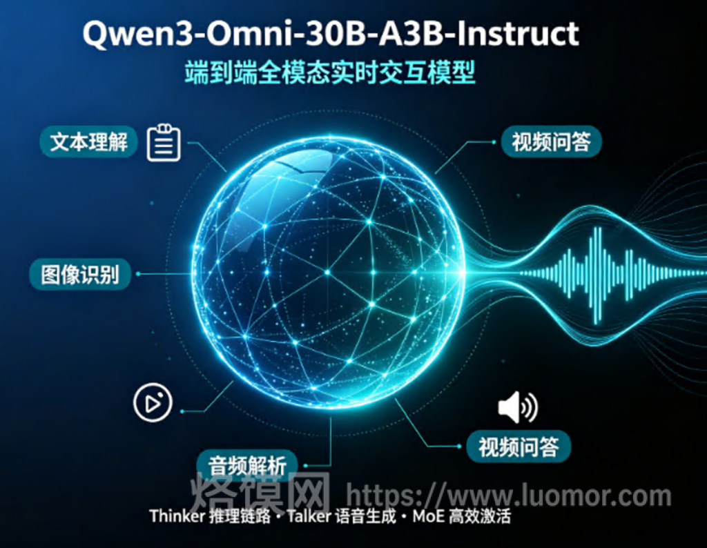 一文吃透 Qwen3-Omni-30B-A3B-Instruct：阿里开源端到端全模态实时交互大模型