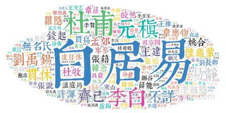 GitHub 开源宝藏:chinese-poetry—— 百万级古典诗词结构化数据集全解析 GitHub 开源宝藏:chinese-poetry—— 百万级古典诗词结构化数据集全解析