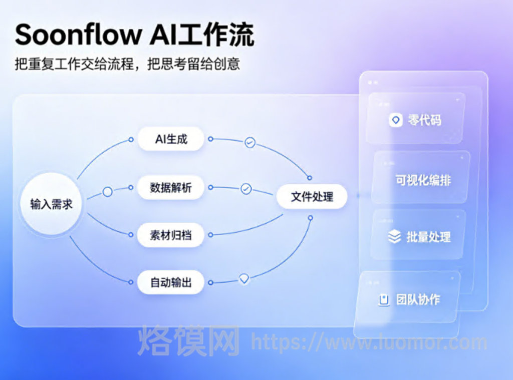 告别重复低效！Soonflow，普通人也能上手的AI工作流神器✨