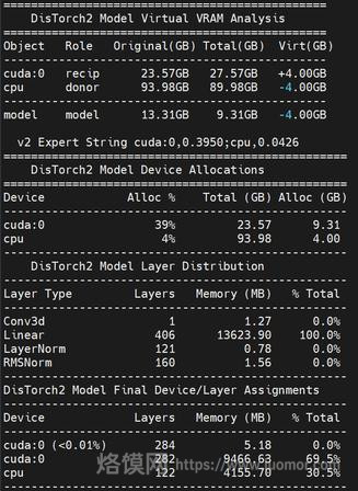 告别爆显存!ComfyUI-MultiGPU v2 全解析:DisTorch2 分布式显存扩容神器 告别爆显存!ComfyUI-MultiGPU v2 全解析:DisTorch2 分布式显存扩容神器