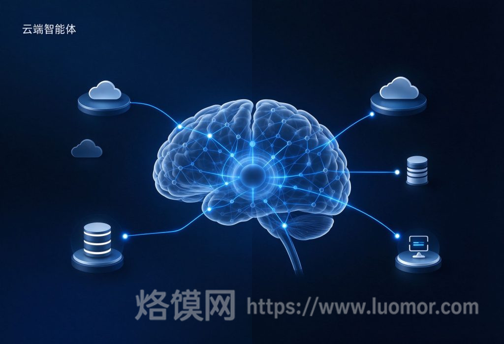 把AI从“陪聊”变成“干活”:一文看懂云端Agent 把AI从“陪聊”变成“干活”:一文看懂云端Agent